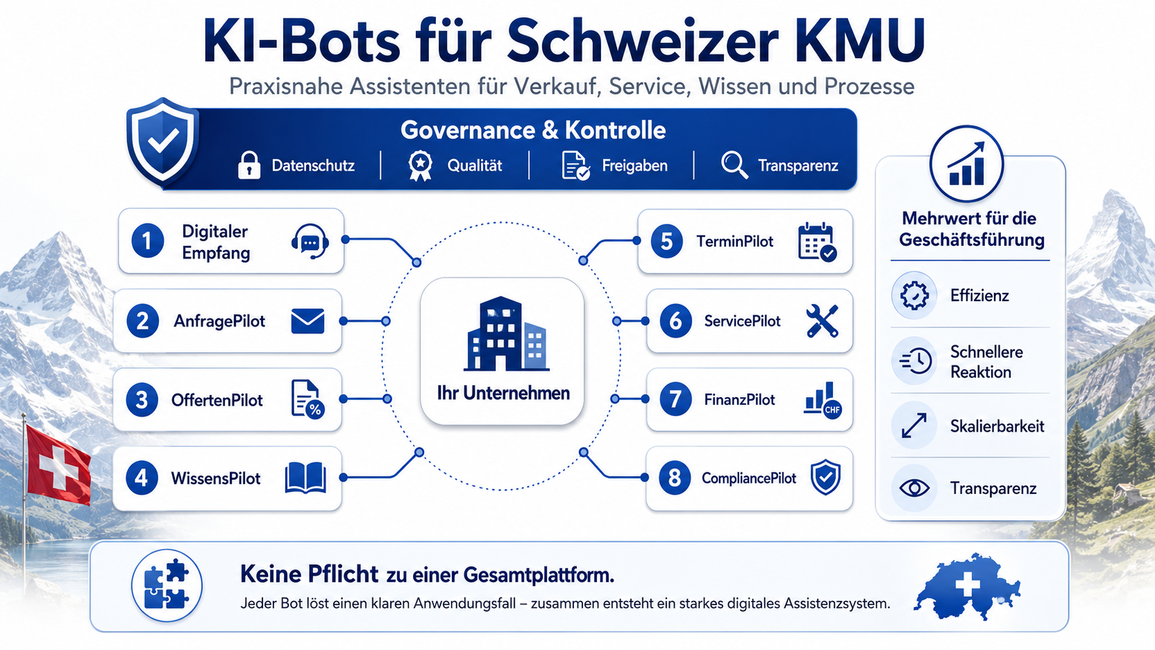 KI-Produkte für KMU Schweiz mit Kundenanfragen, Dokumentenverwaltung und strukturierten digitalen Prozessen