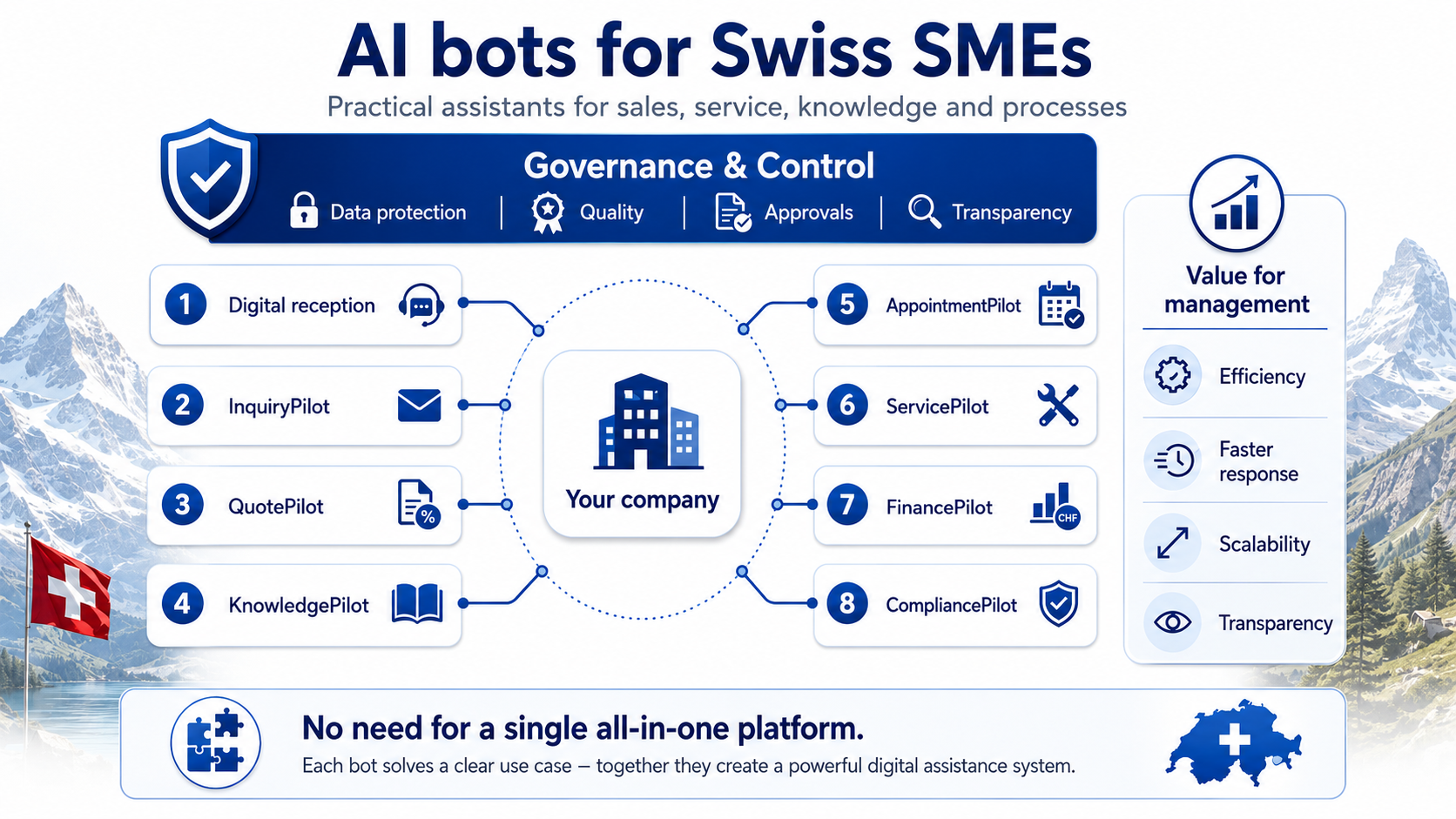 AI products for Swiss SMEs with customer inquiries, documents and structured digital processes
